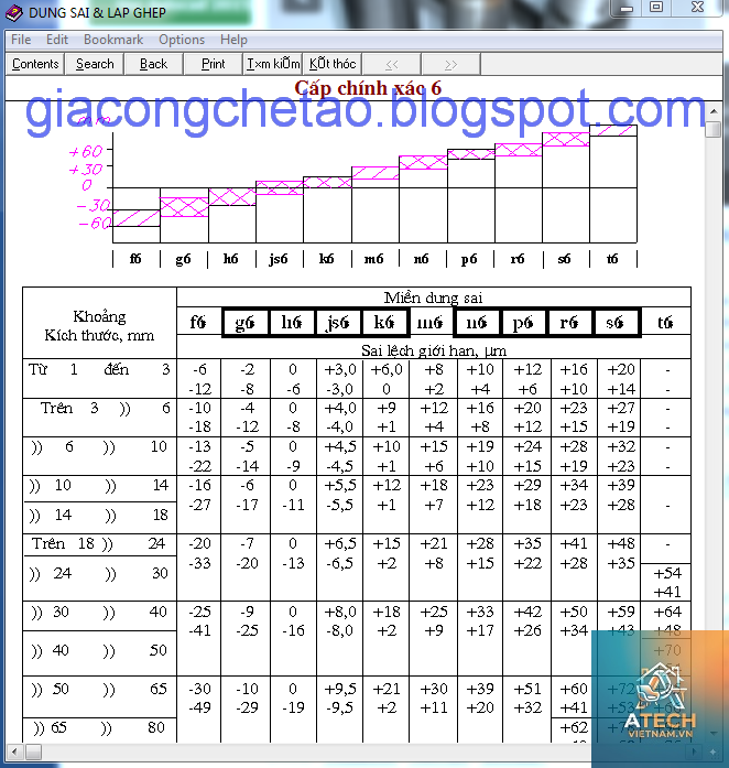 bảng tra dung sai gia công - Hình 3
