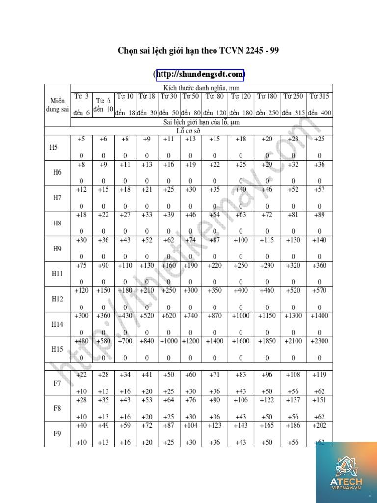 bảng tra dung sai gia công - Hình 4