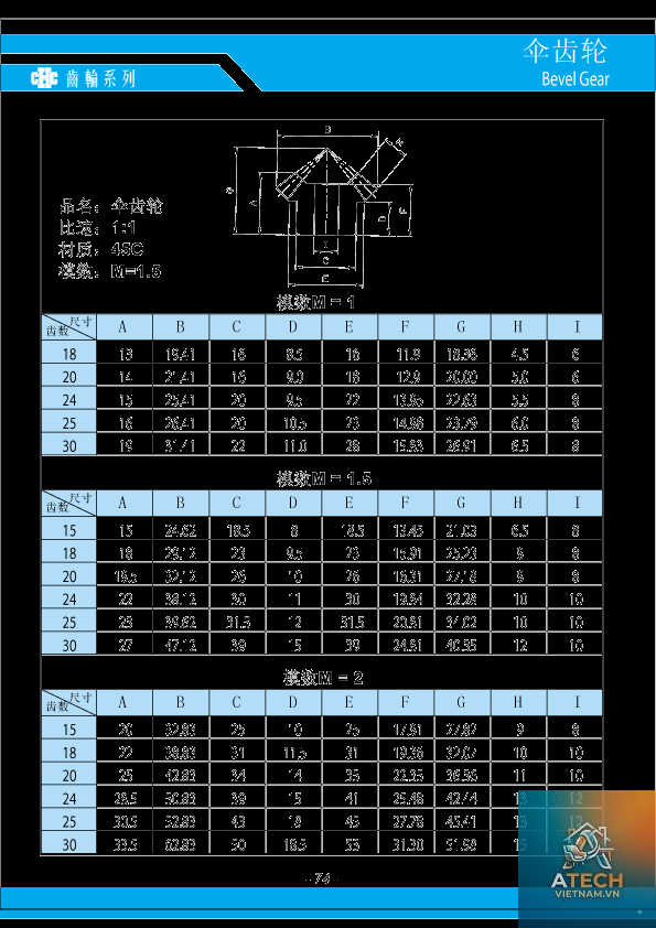 bảng tra kích thước bánh răng - Hình 4