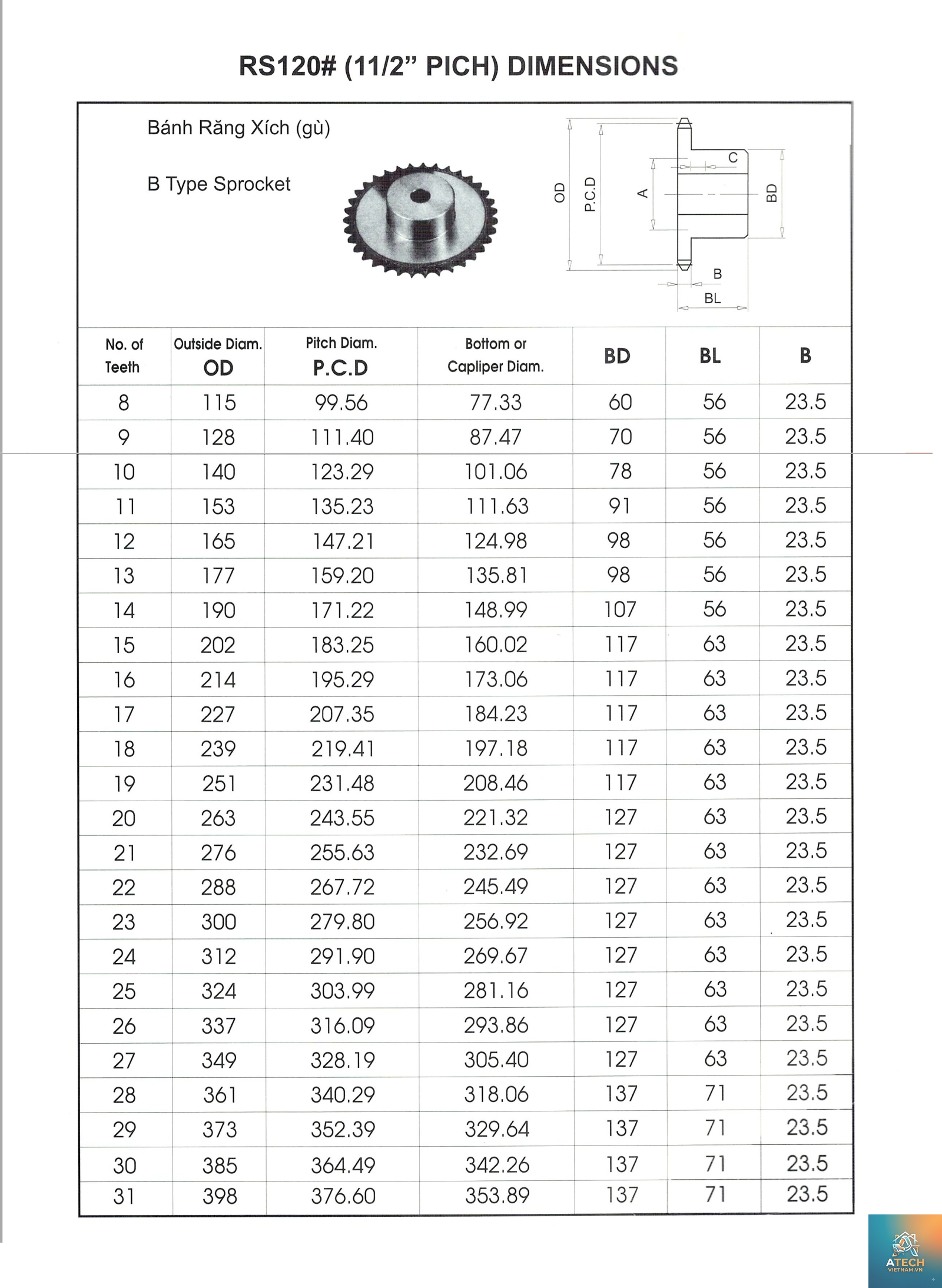 bảng tra thông số nhông xích - Hình 2