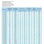 bảng tra thông số nhông xích đầy đủ