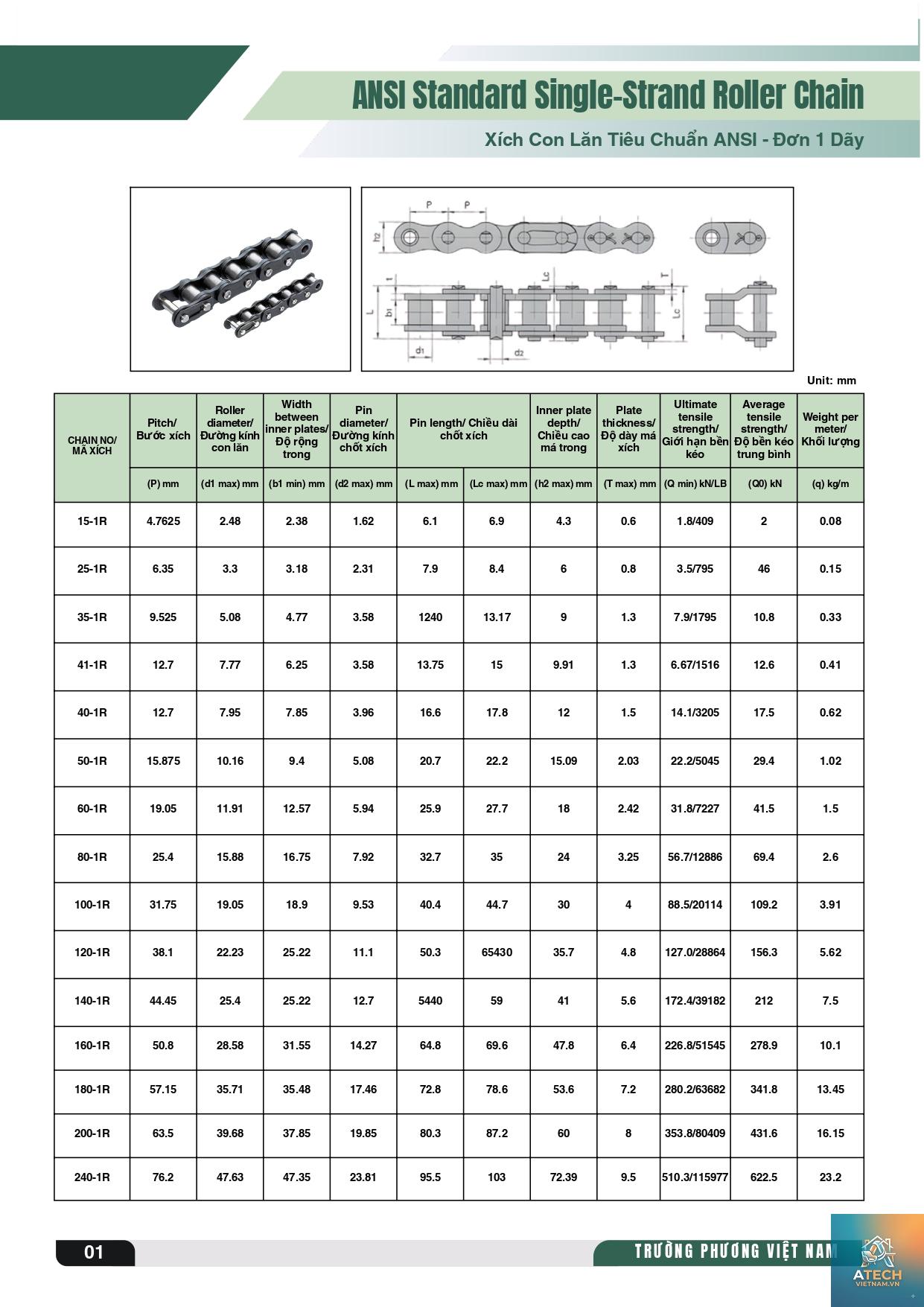 bảng tra thông số nhông xích đầy đủ - Hình 2
