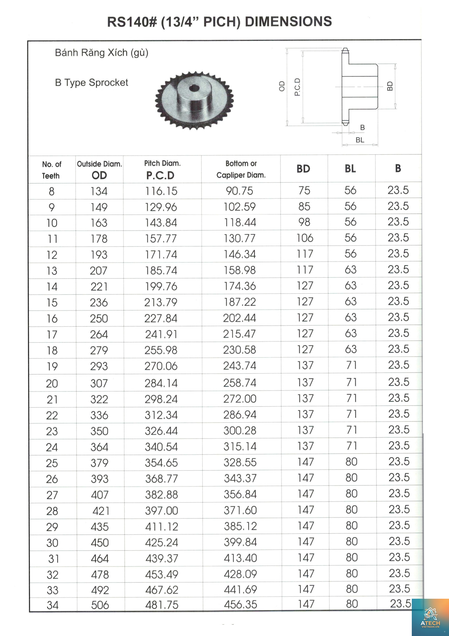 bảng tra thông số nhông xích đầy đủ - Hình 5