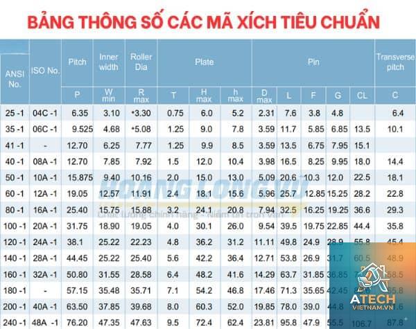 bảng tra thông số xích xe đạp - Hình 3