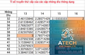 bảng tra thông số xích xe đạp
