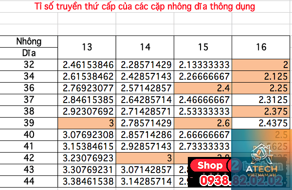 bảng tra thông số xích xe đạp