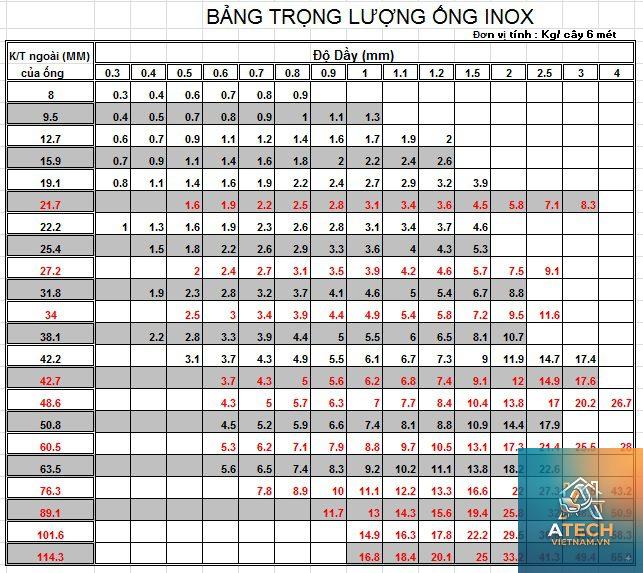 bảng tra trọng lượng inox 304 - Hình 2