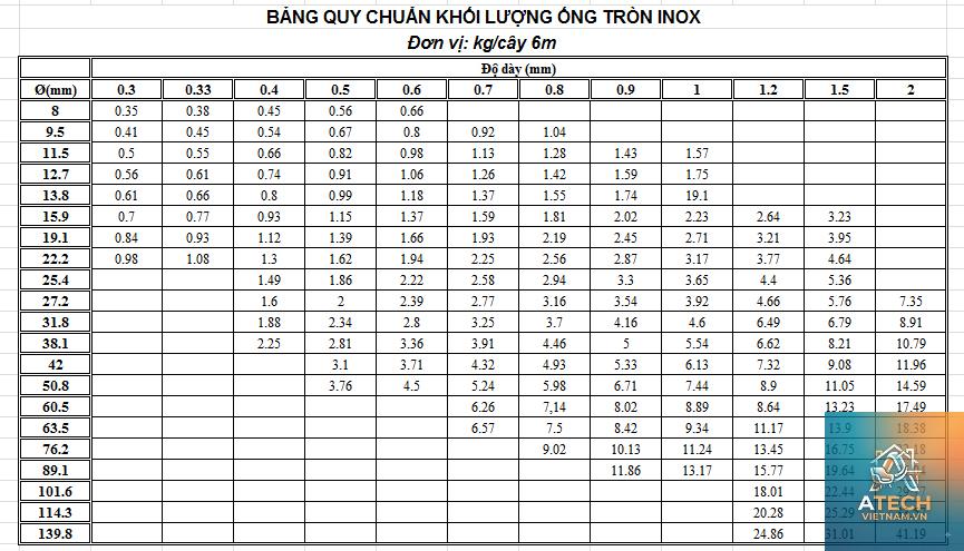 bảng tra trọng lượng inox 304 - Hình 4