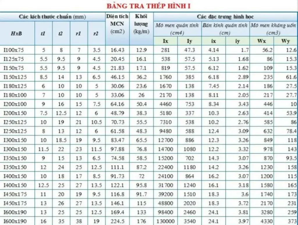 bảng tra trọng lượng riêng kim loại