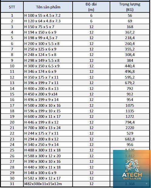 bảng tra trọng lượng riêng kim loại - Hình 2