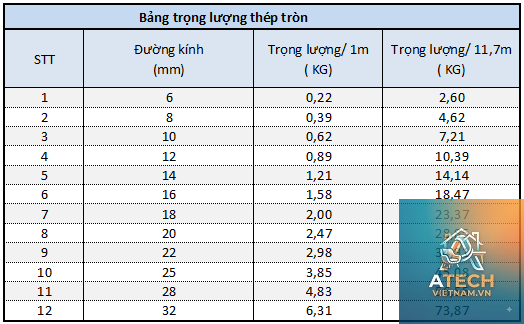 bảng tra trọng lượng riêng kim loại - Hình 3