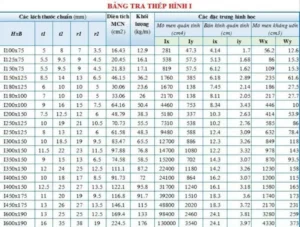 bảng tra trọng lượng riêng kim loại