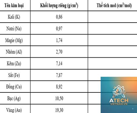 bảng tra trọng lượng riêng kim loại - Hình 4