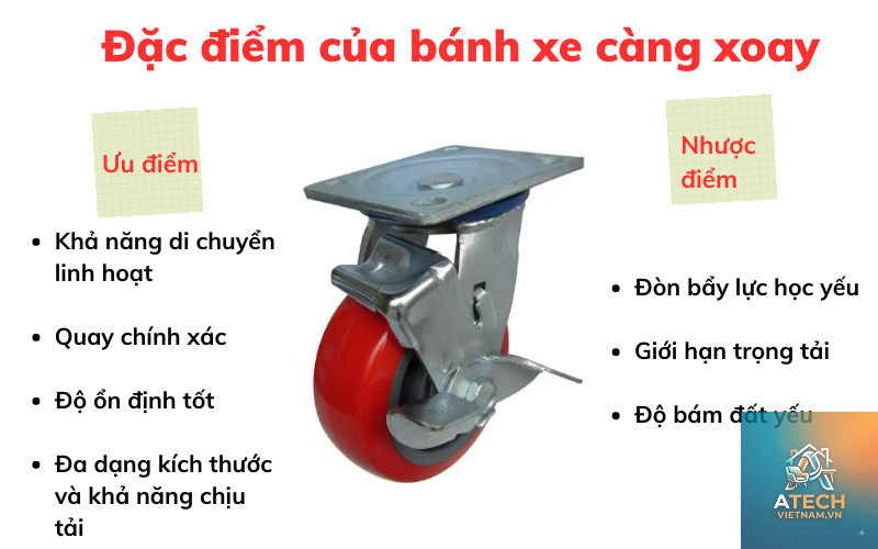 bánh xe xoay là gì