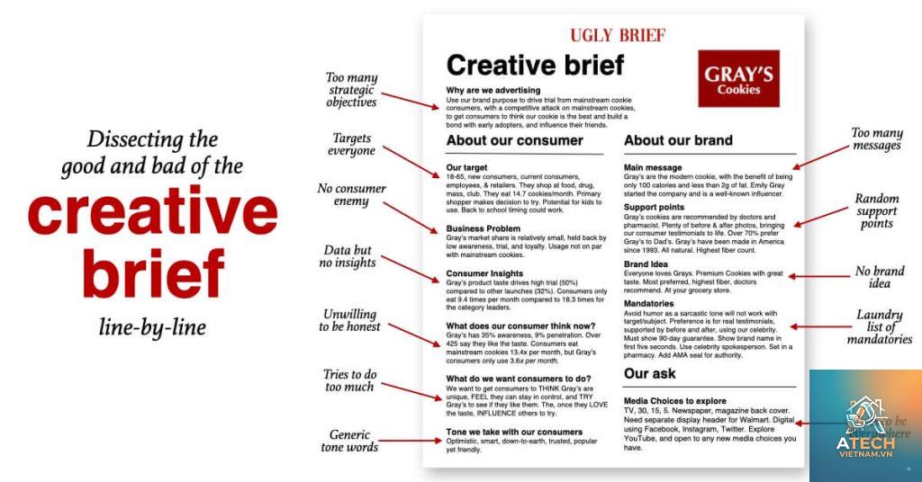 brief thiết kế nội thất là gì - Hình 3