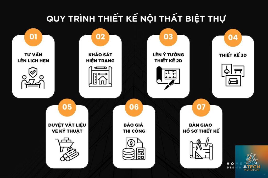 các bước thi công nội thất