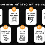 Các bước thi công nội thất chi tiết từ A đến Z – Quy trình chuẩn giúp bạn tránh sai lầm các bước thi công nội thất