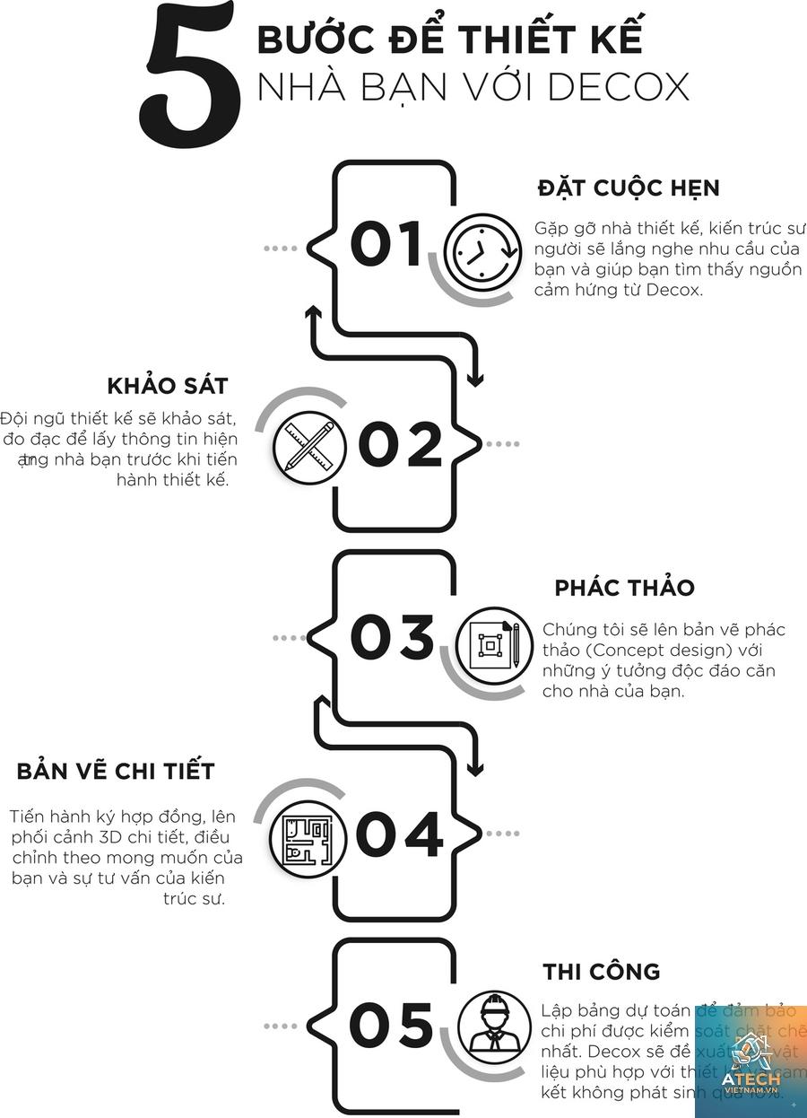 các bước thi công nội thất - Hình 2
