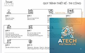 các bước thiết kế nội thất