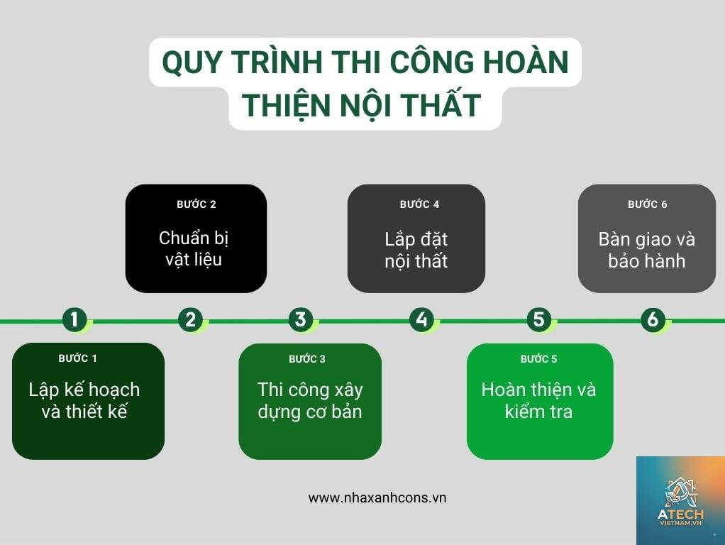 các cấp độ hoàn thiện nội thất