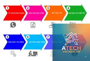 các giai đoạn của một dự án nội thất