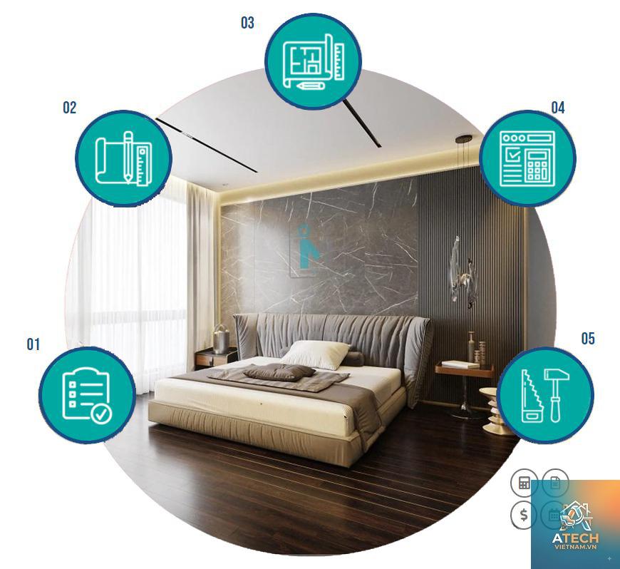 các giai đoạn của một dự án nội thất - Hình 5