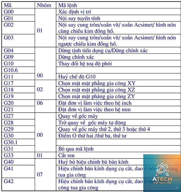 các lệnh g code cơ bản - Hình 3