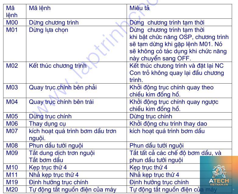 các lệnh m code phổ biến - Hình 3