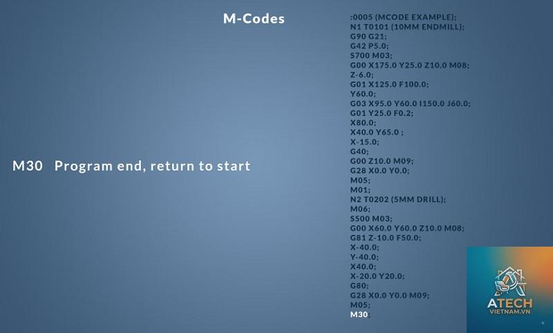 các lệnh m code phổ biến