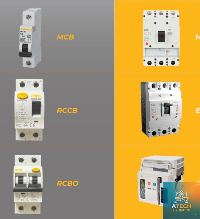 các loại aptomat