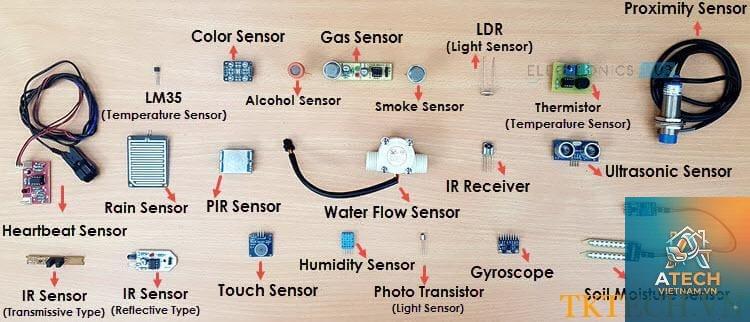 các loại cảm biến cơ khí - Hình 5