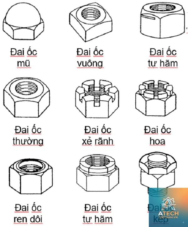 các loại đai ốc - Hình 3
