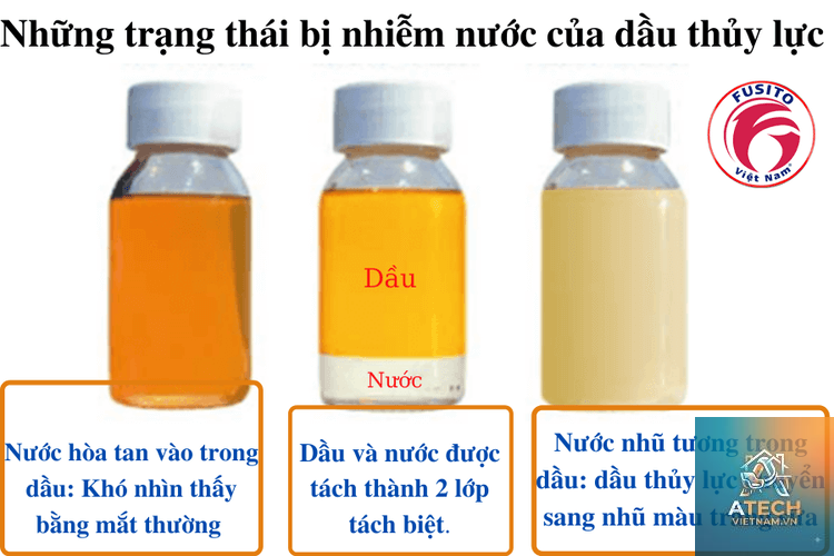 các loại dầu thủy lực - Hình 4