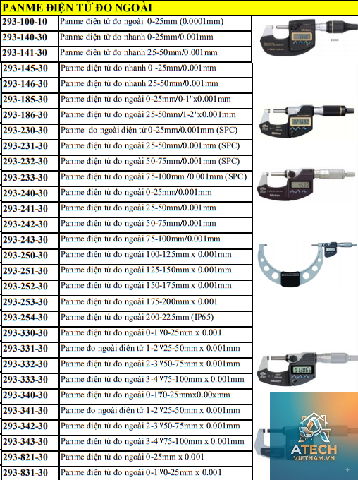 các loại thước panme - Hình 2