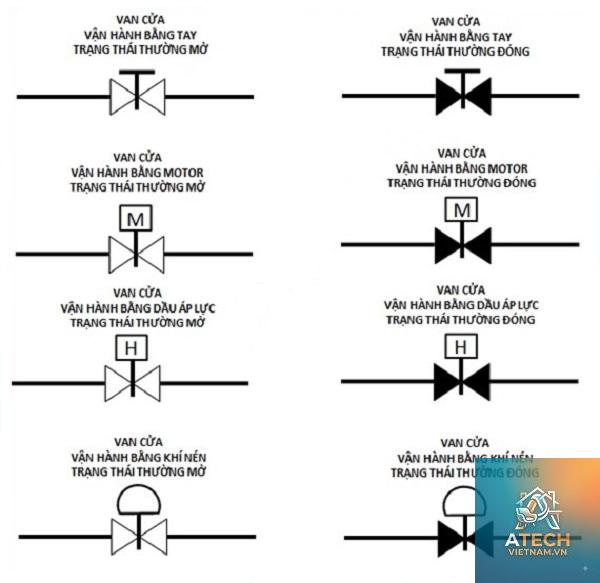 các loại van khí nén - Hình 3
