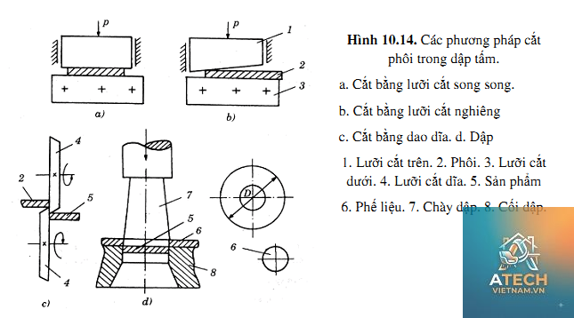 các phương pháp dập kim loại - Hình 2