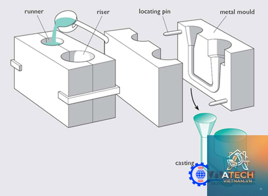 các phương pháp đúc kim loại - Hình 2