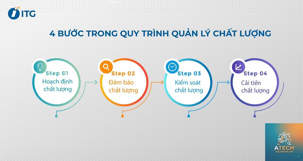 các phương pháp quản lý chất lượng - Hình 4
