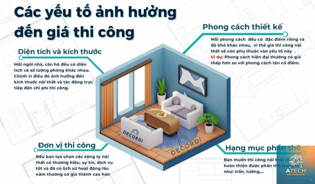 các yếu tố ảnh hưởng đến chi phí nội thất
