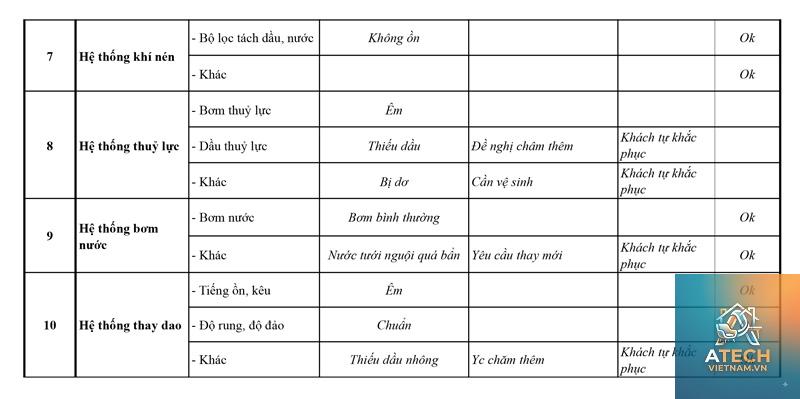 cách bảo dưỡng máy cnc định kỳ - Hình 4