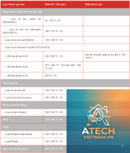 cách bảo quản que hàn
