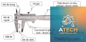 cách bảo quản thước đo độ