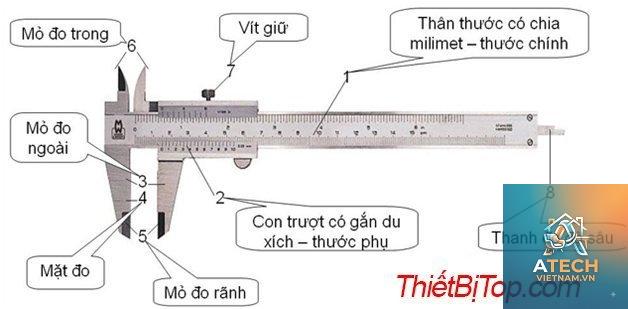 cách bảo quản thước đo độ
