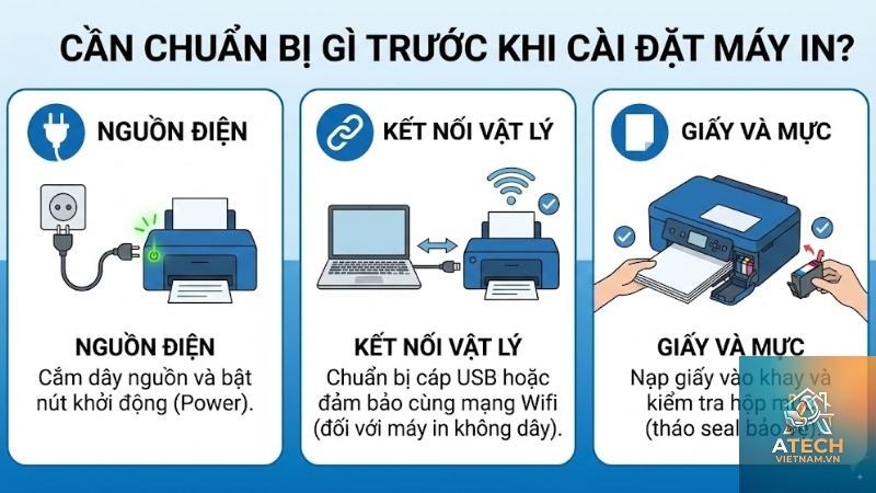 cách cài driver máy in bạt - Hình 3