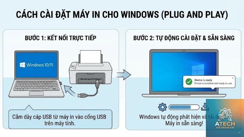 cách cài driver máy in bạt