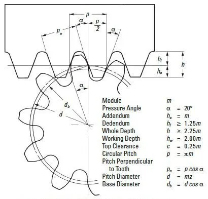 cách căn chỉnh modun bánh răng - Hình 5