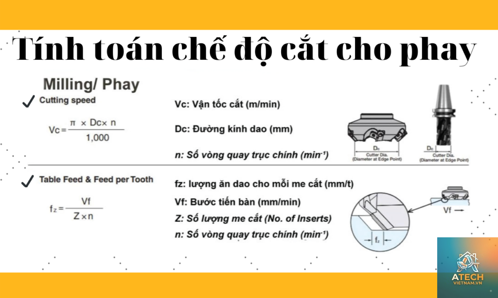 cách chọn chế độ cắt khi phay