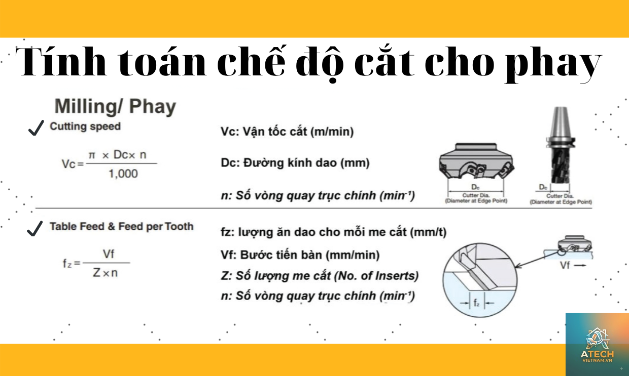 cách chọn chế độ cắt khi phay - Hình 1