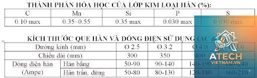 cách chọn que hàn phù hợp - Hình 4