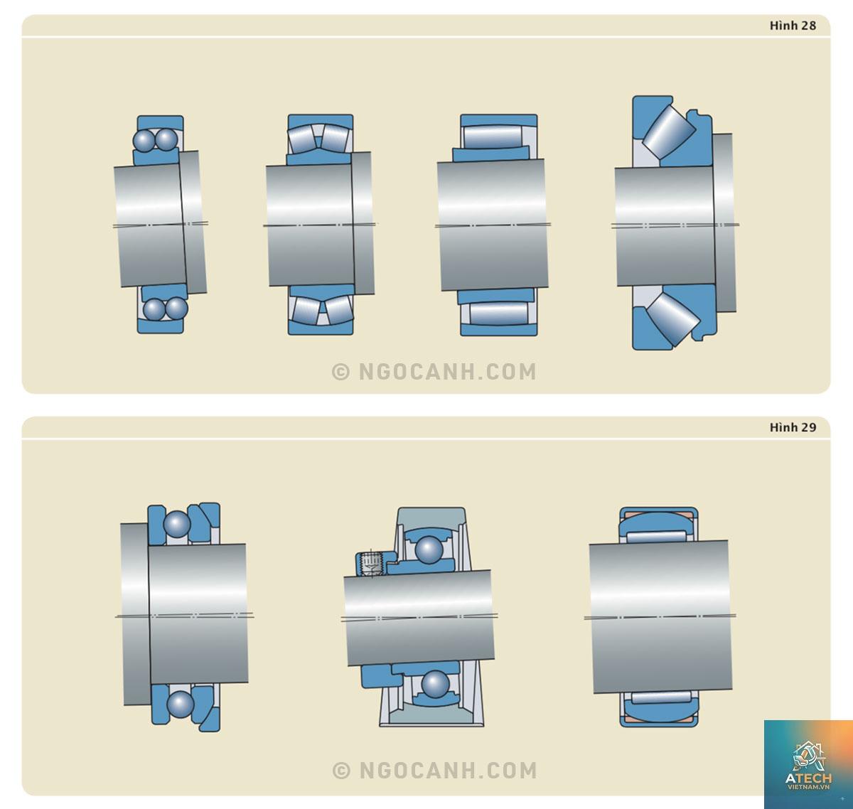 cách chọn vòng bi phù hợp - Hình 3